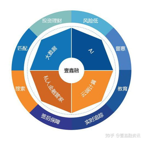 “碰一碰”背后 技術革新與企業數字化轉型新機遇